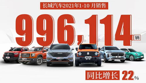 长城汽车10月销量11.2万台,亮点不是h6,而是月销近万的坦克300